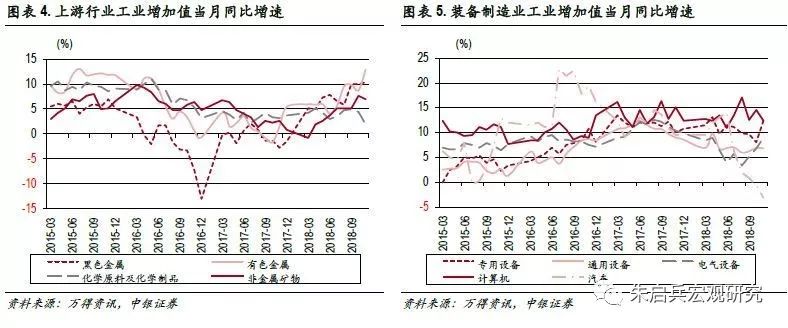 【中银宏观:11月经济数据点评】投资拉动经济