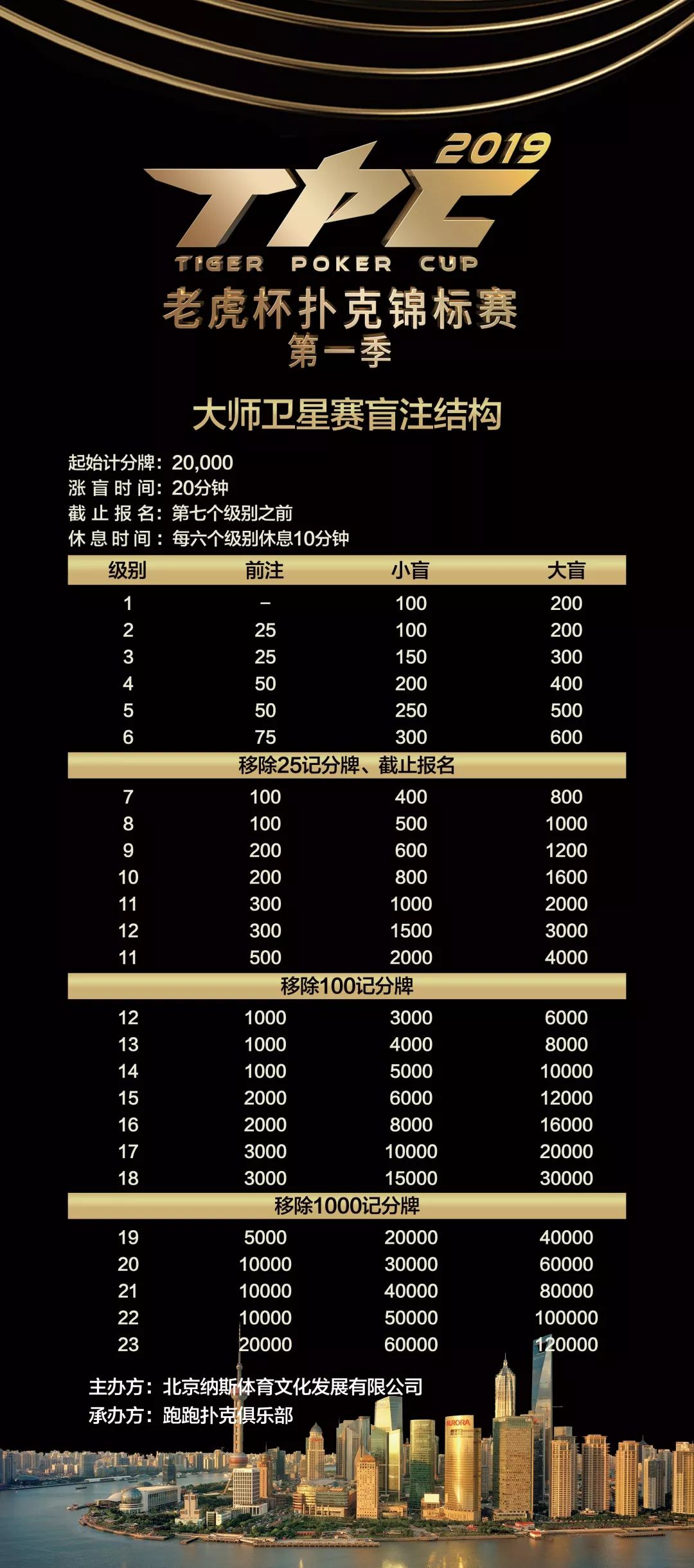 2019 TPC老虎杯第一季即将开赛，600万奖金等你拿