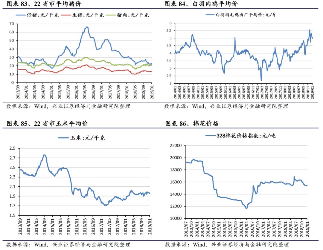 【兴证策略王德伦团队】原油价格有所回升 --兴