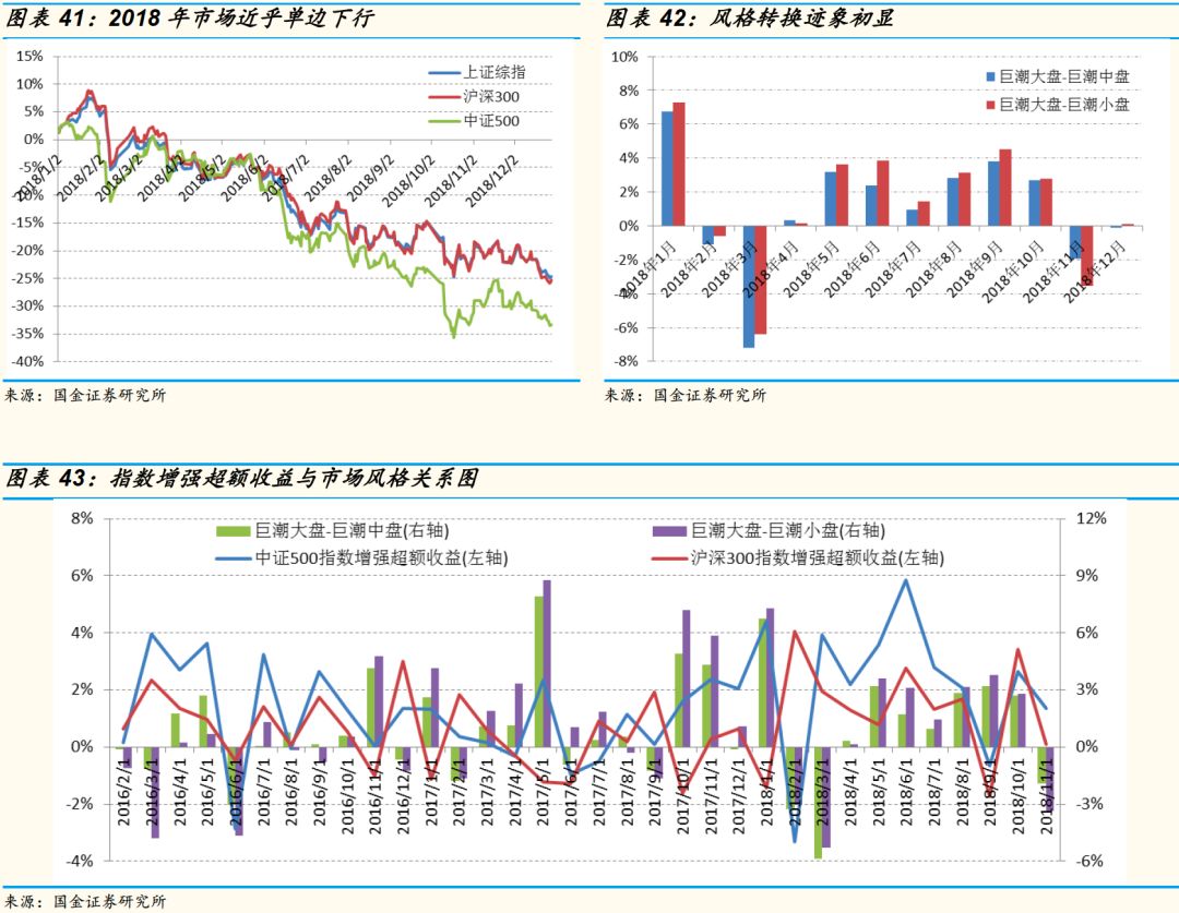 2019年私募基金投资策略报告:乘时乘势,