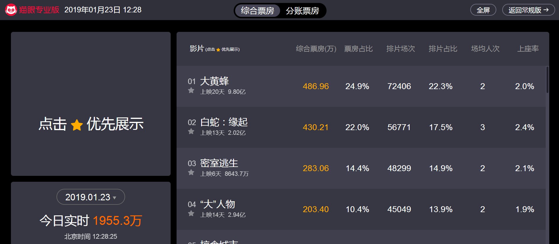 中美合拍《白蛇:缘起》票房破两亿 期待更大突破