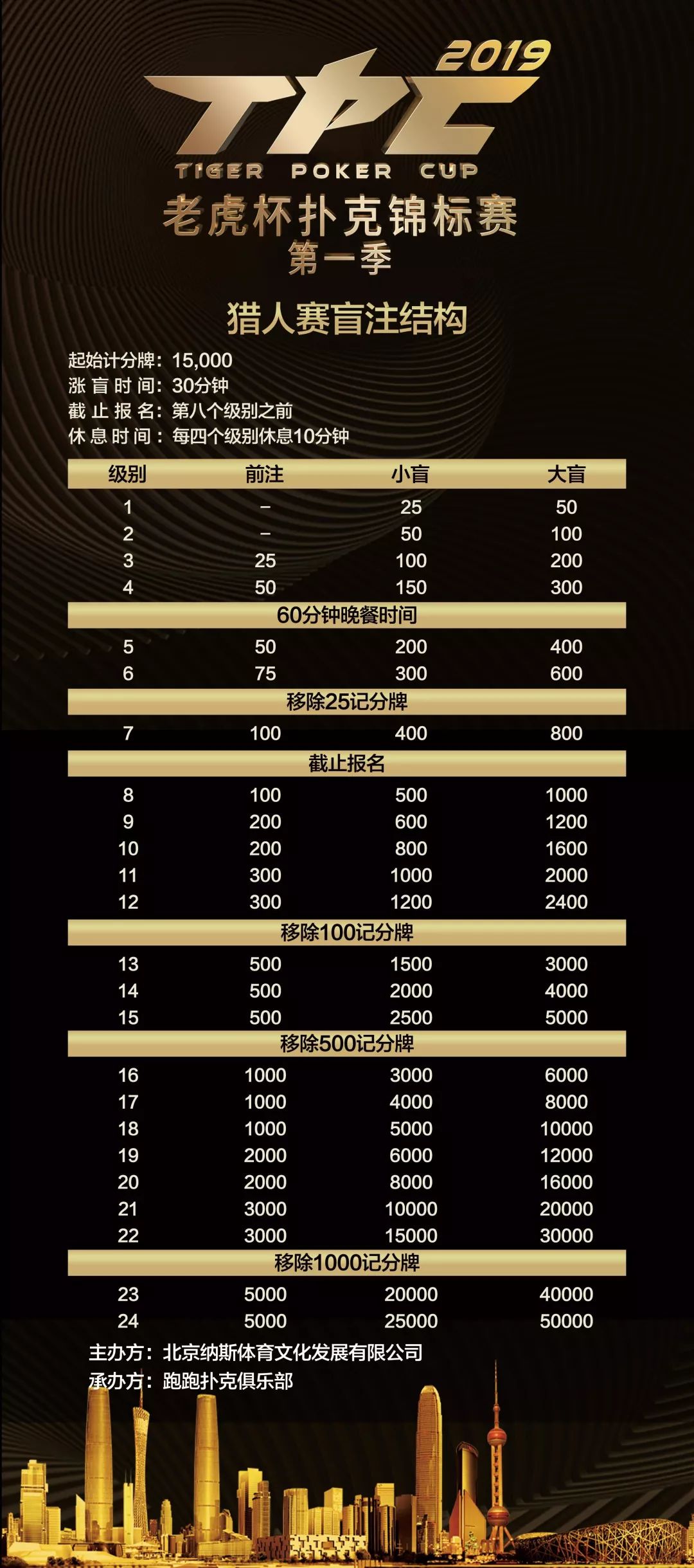 2019 TPC老虎杯第一季即将开赛，600万奖金等你拿