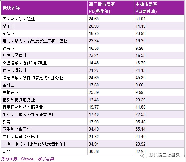 新三板深化改革明确场内独立的定位 有2方面投资机会