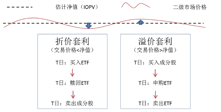 手把手教你etf套利 手机新浪网 手把手教你etf套利 手机新浪网