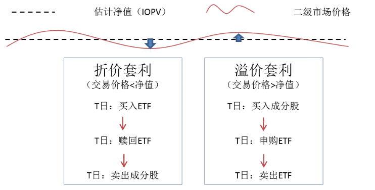 手把手教你etf套利 手机新浪网