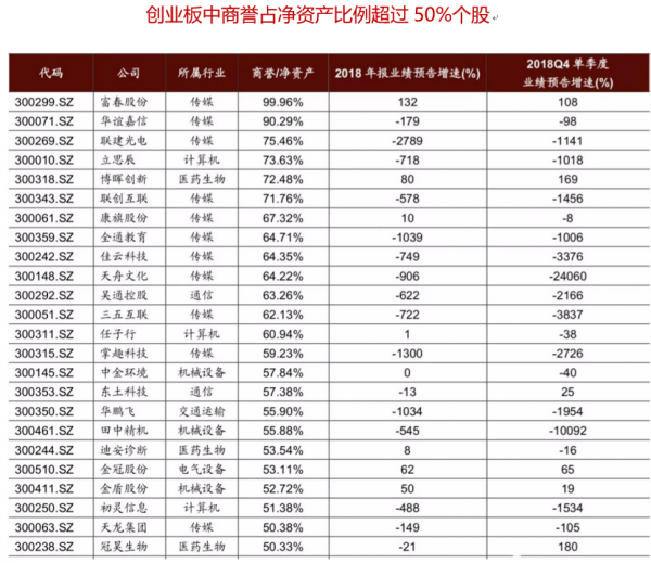 图片来源：东方财富