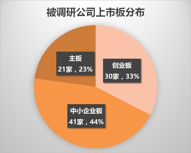 四季度以来私募调研聚焦电子元件等领域