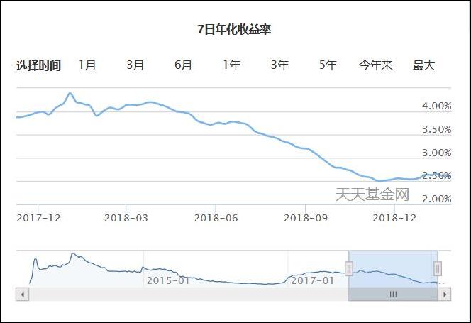 余额宝银行流水 新浪网