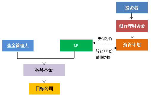资管新规细则出台,私募基金还有啥路可走?