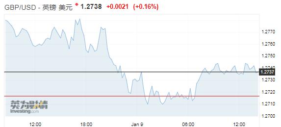 【亚盘汇市】中美达成协议的憧憬升温,商品货