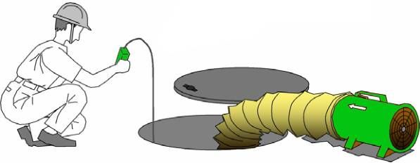 化粪池连环夺命3人遇难遇到这种情况千万不要盲目施救