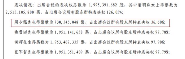 图片来源：格力电器2011年年度股东大会决议公告