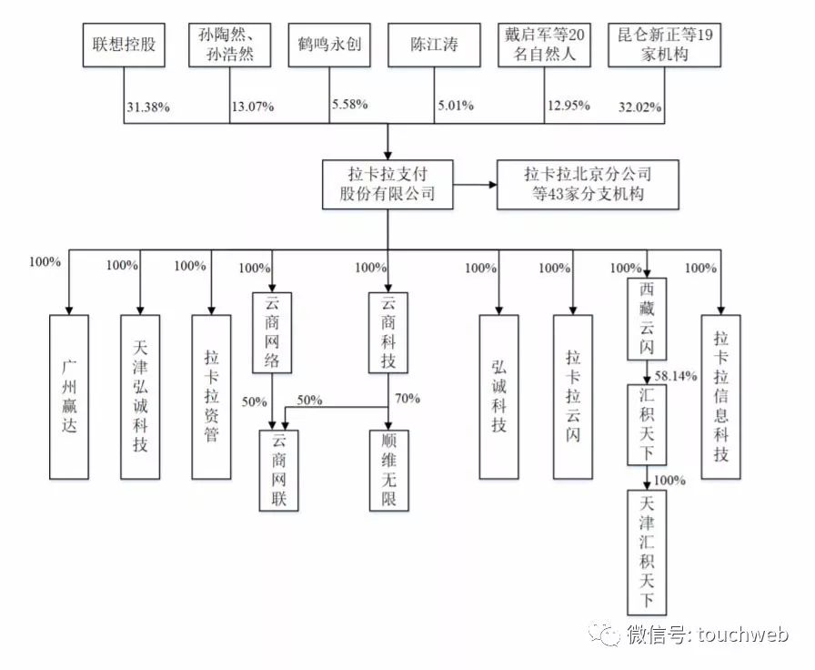 拉卡拉孙陶然:拉卡拉14年终上市孙陶然:成功都是九死一生的结果