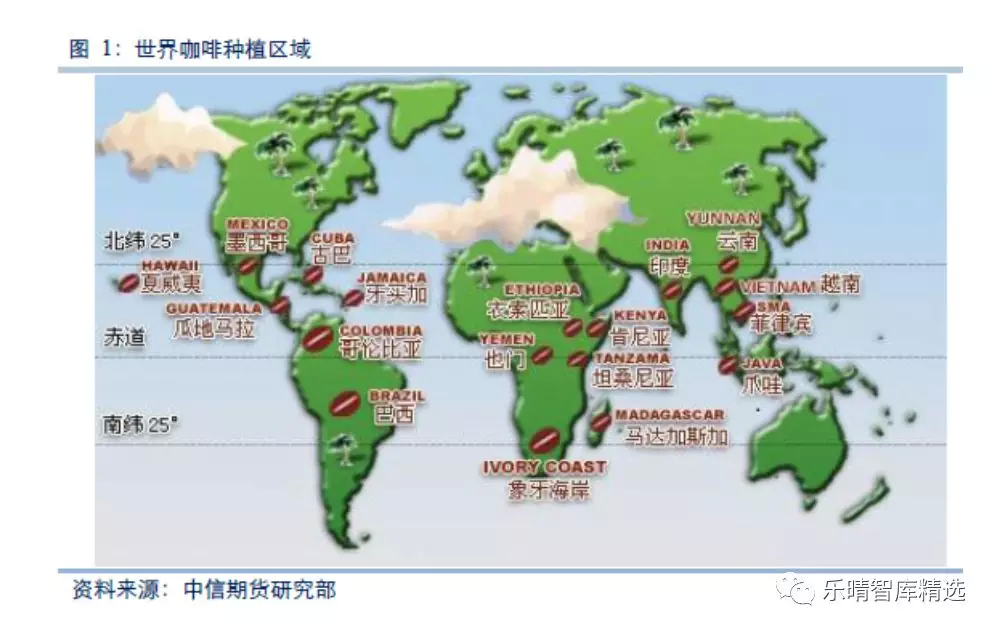 喝了那么多星巴克sbuxus来看看它背后的咖啡产业链