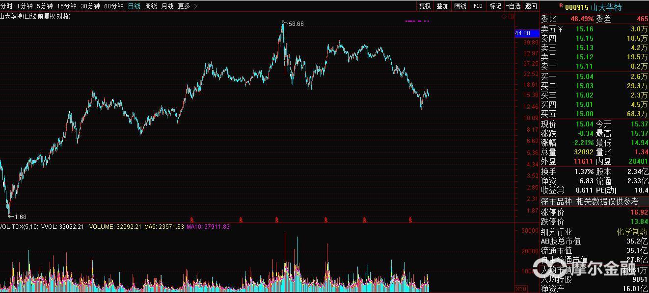 伊可新断货 儿童明星药背后估值空间超乎想象
