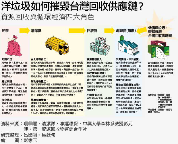 大陆禁运洋垃圾台湾被打脸 怎么了?