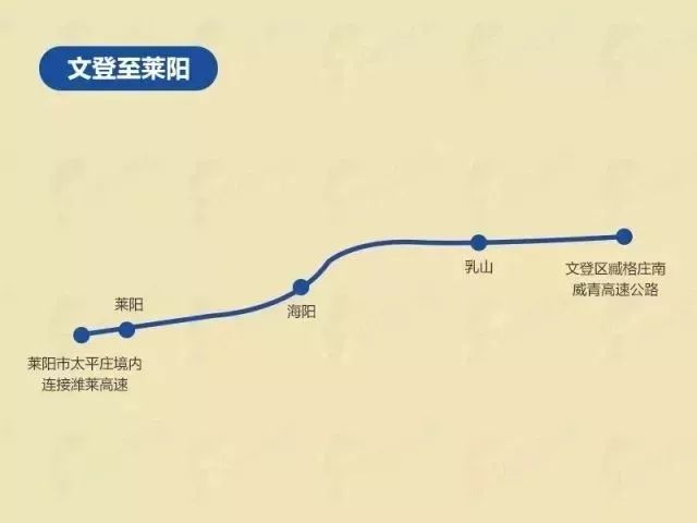 好消息!双向10车道,时速120公里,拒绝拥堵的济青高速中线了解一下