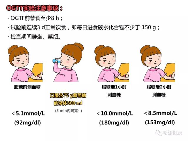 【哈娜健康】宝妈孕期血糖高?一文读懂