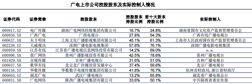中信建投:广电整合迎密集政策催化 相关标的值