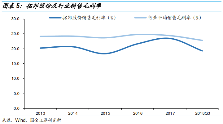 拓邦转债申购价值分析:一体两翼 智能控制提供