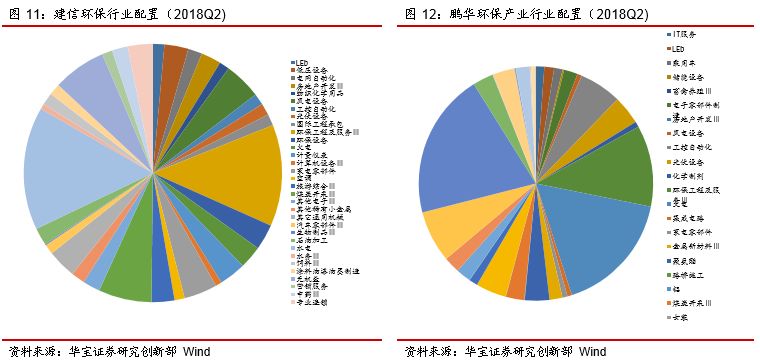 华体会- 华体会体育官网- 华体会体育APP下载牛市英雄出少年：基金成长型投资新锐（2）