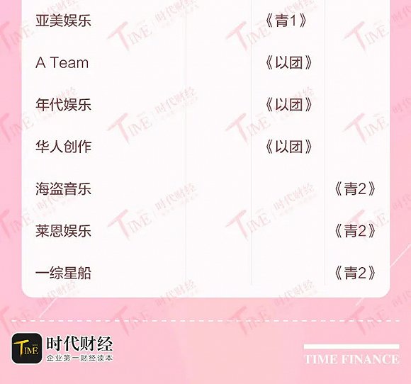 数据：时代财经特别报道组 制图：时代财经 陈玲