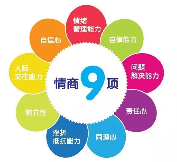 hi宝贝彩虹计划 | 拉唯情商主题活动分享会,一起点亮孩子的未来!