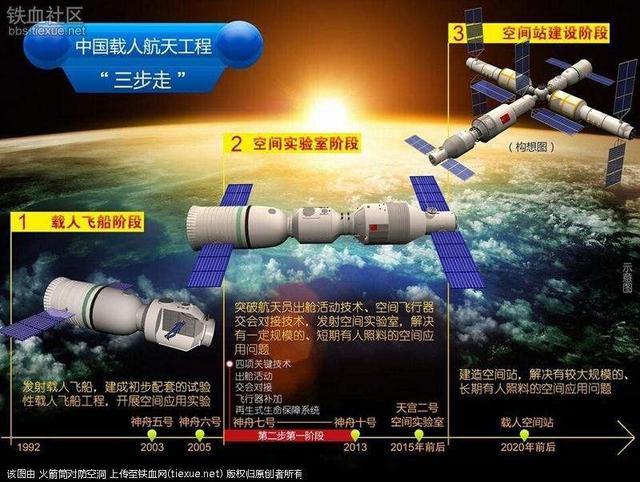 2022年正式运营 天宫空间站发布一消息 彰显中国极大自信!_手机新浪网