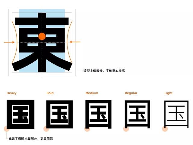 阿里又推免费商用字体：阿里巴巴普惠体