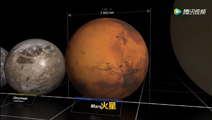 火星,直径7000km