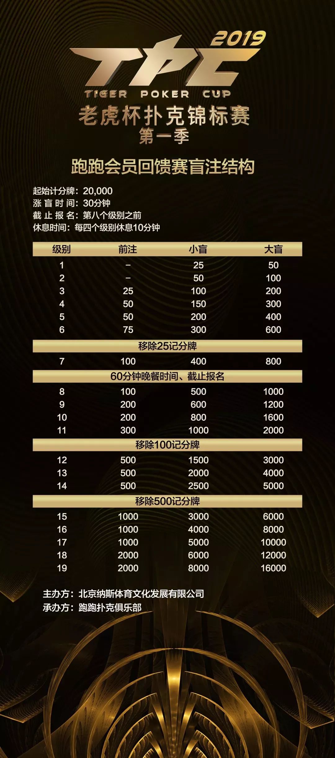 2019 TPC老虎杯第一季即将开赛，600万奖金等你拿