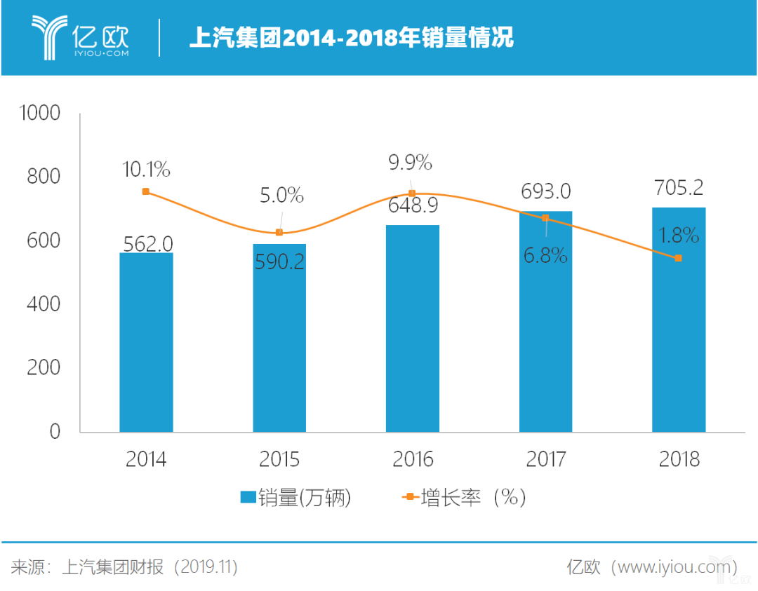 上市车企浮沉录：三年丢掉千亿市值