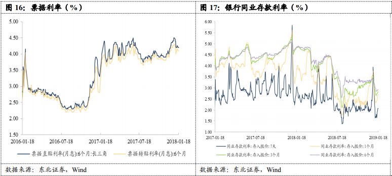 【东北FICC李勇·利率债周报】央行呵护大量