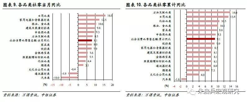 【中银宏观:11月经济数据点评】投资拉动经济