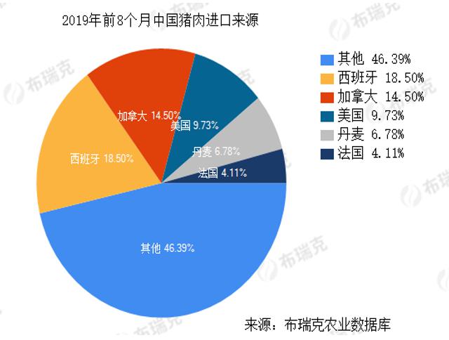 前三季度猪肉进口创历史新高 美国猪肉有望低价补缺