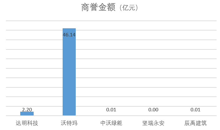 数据来源：公司公告、界面新闻研究部