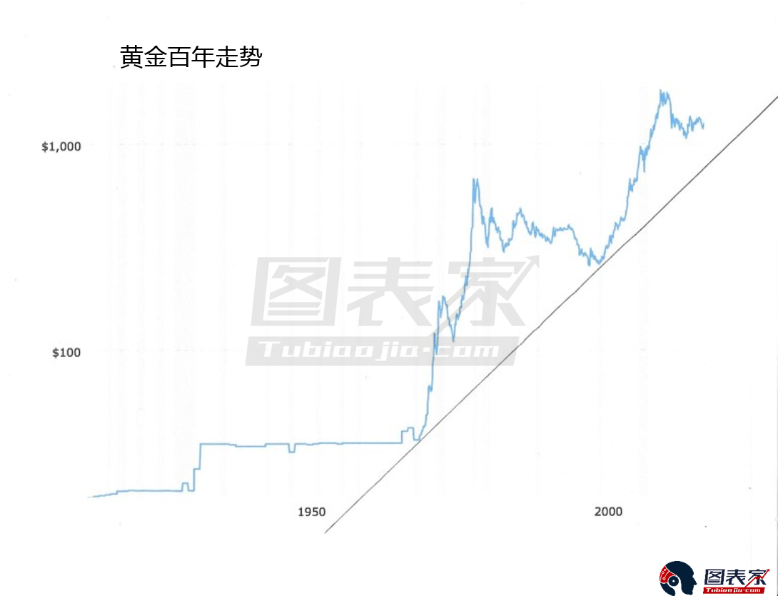 2019美元或将持稳上行，金价将承压下挫
