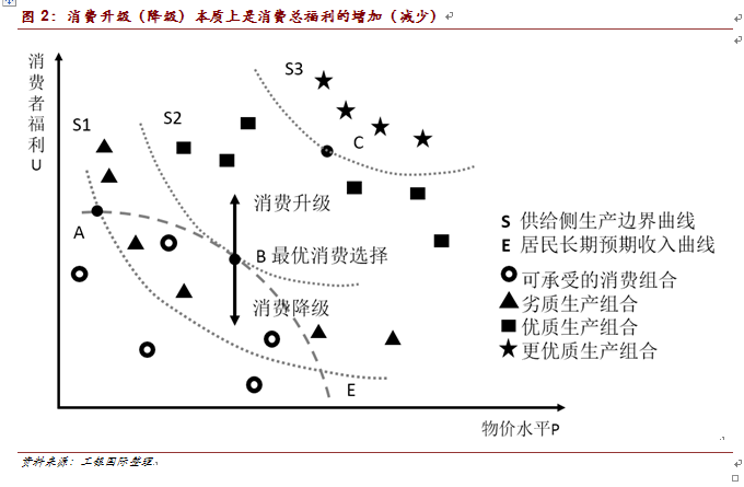 覆盖了居民能够买得起的所有消费组合