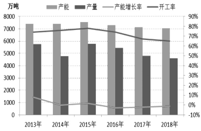 图为合成氨下游消费比例