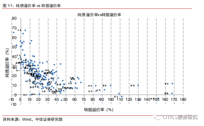 可转债周报-调整仓位与结构来应对潜在风险