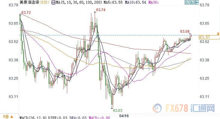 （上图为美国WTI 5月原油期货价格最近一年的日线蜡烛图，图上时间为美国东部时间；图片来源：汇通财经）