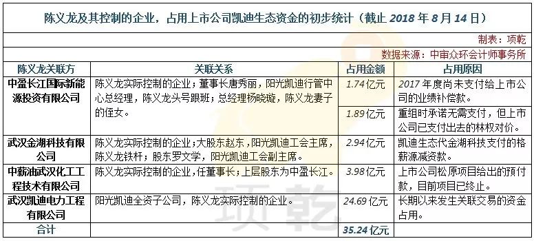 凯迪生态股东大会闹剧后续:违反法规章程,陈义