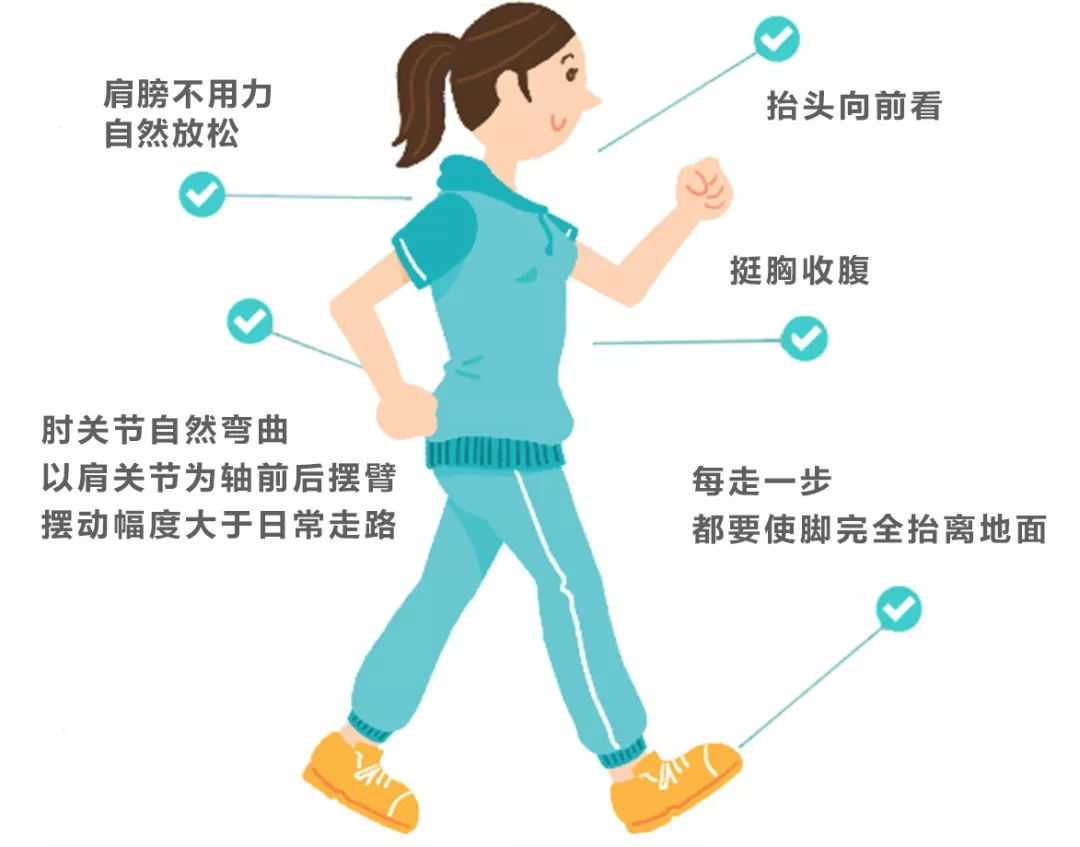 健康| 一个坚持每天走路的人,身体竟然发生了这些变化