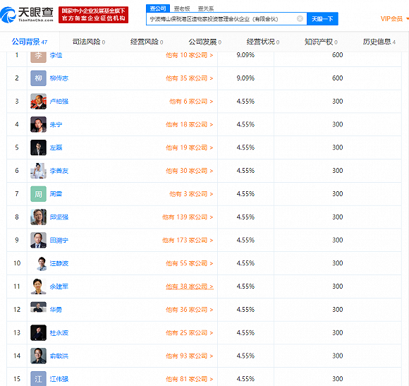 罗辑思维欲在科创板上市 哪些人将与罗振宇共享资本盛宴？