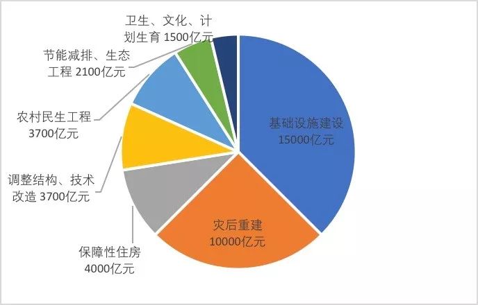 0|利率持续飙升,政府融资平台如何生存?