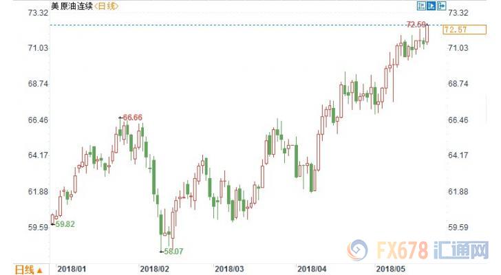 Sina hk forex