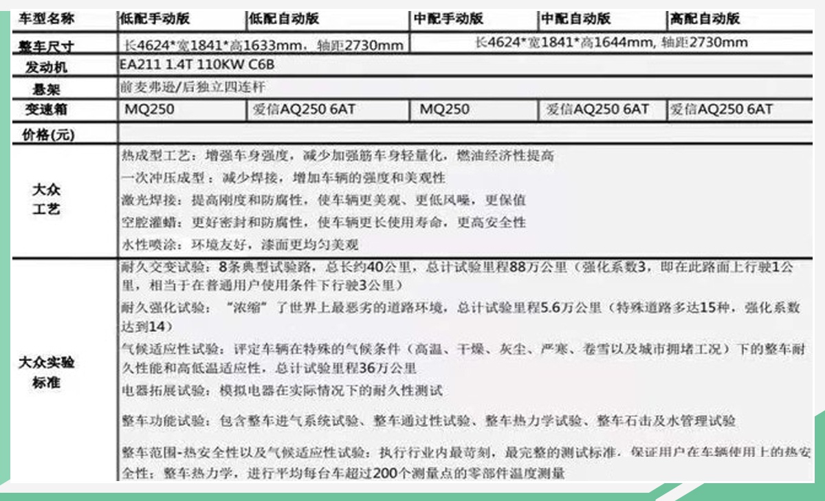 曝疑似捷达VS7配置 推5款车型/提供多项安全功能