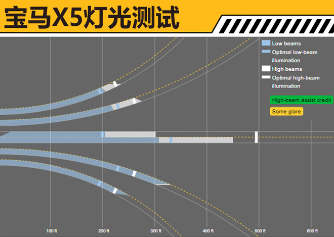 宝马全新一代X5碰撞测试解析 乘员保护充分