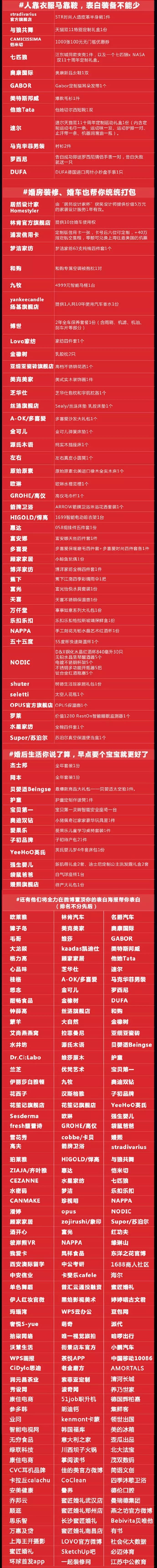 淘宝再造锦鲤,总价值一个多亿的奖品,比信小呆还多!