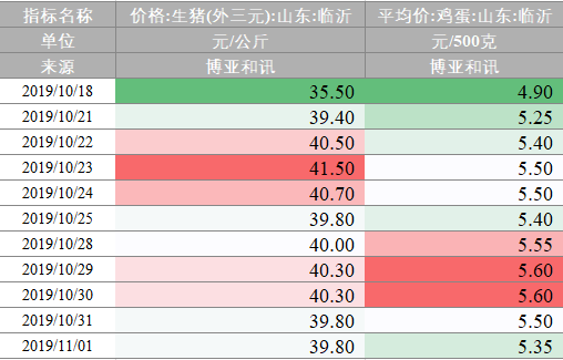 數(shù)據(jù)來源：Wind 華泰期貨網(wǎng)金部